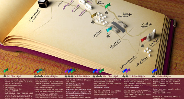 Hajj Workshop Registration